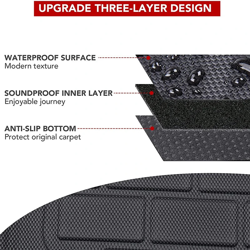 Floor Mats Trunk Mats For Tesla Model Y Model 3 2021 to 2023 2024